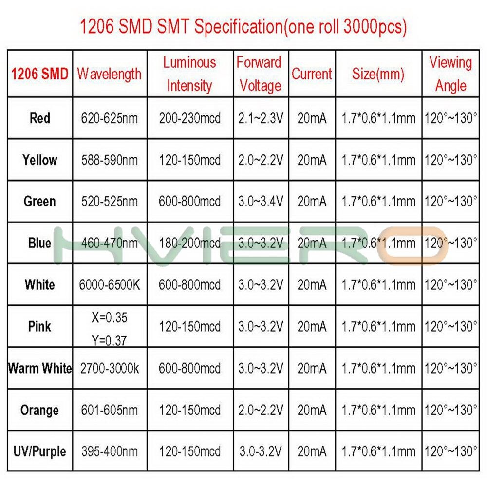 100 Piece Assortment of LEDs - Includes Red, Yellow, and Green Color Light Emitting Diodes in Various Sizes main image 0