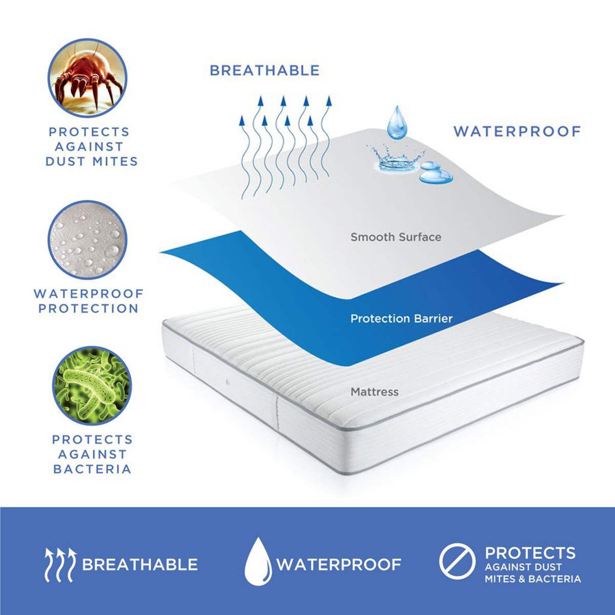 Jacquard Gewatteerde Waterdichte Matrasbeschermer Effen Kleur Reliëf Topper Pad Zachte Hoeslaken Cover Met Elastische Band