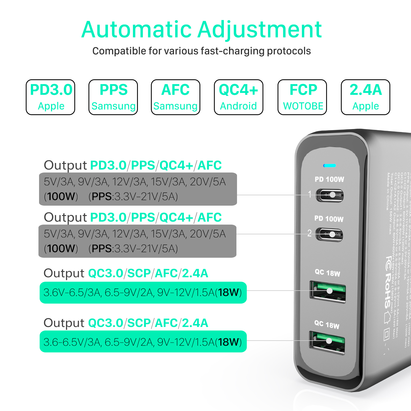 156W Gan Opladen Station, usb C PD100W Super Fast Charger 2.0 Pps Voor Samsung Lenovo Think Pad Yoga Acer Hp Dell Lg Gram Laptop