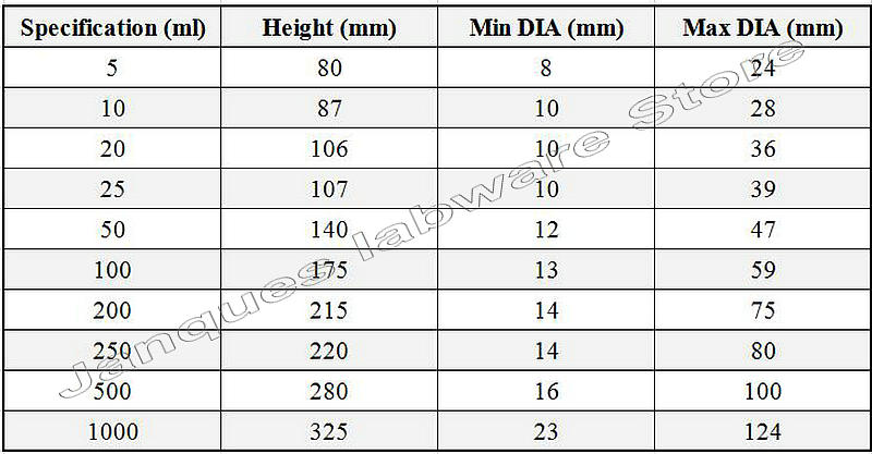 2pcs/lot 5ml to 500ml Lab Glass Volumetric Flask with Stopper Lab Chemistry Glassware Laboratory Equipment