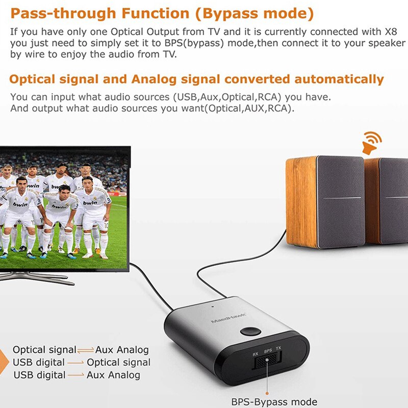 JINSERTA Bluetooth 5.0 Aptx HD Receiver Transmitter Optical 3.5mm SPDIF Bluetooth AUX Audio Adapter for TV Headphone