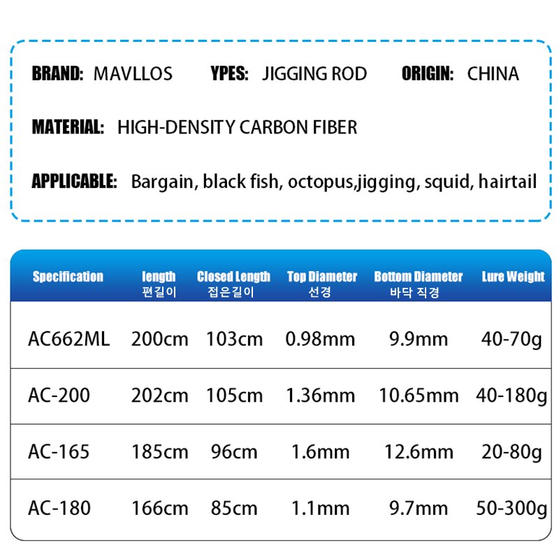 Canne Mer Droite Ou Gaucher Daiwa BG Canne à Pêche Daiwa BG Popper 2,30m – 40-150g – Pour Pêche En Mer Au Leurre – Neuf Canne A Peche Carnassier