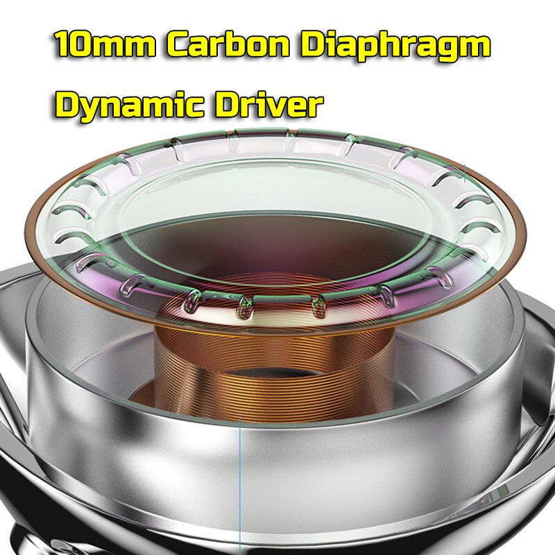 Blon BL-03 Hifi Eearphones 10Mm Carbon Nanobuis Diafragma Dd Driver 32Ω 3.5Mm Plug Chifi Oordopjes W/Afneembare kabels, BL03