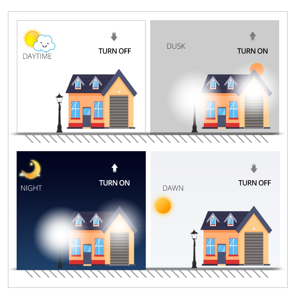 Vacamm LED Street Lights 10W Lampada Dusk to Dawn Lamp Bulb Day Sensor Light For Home Porch Hallway Emergency Night Lighting
