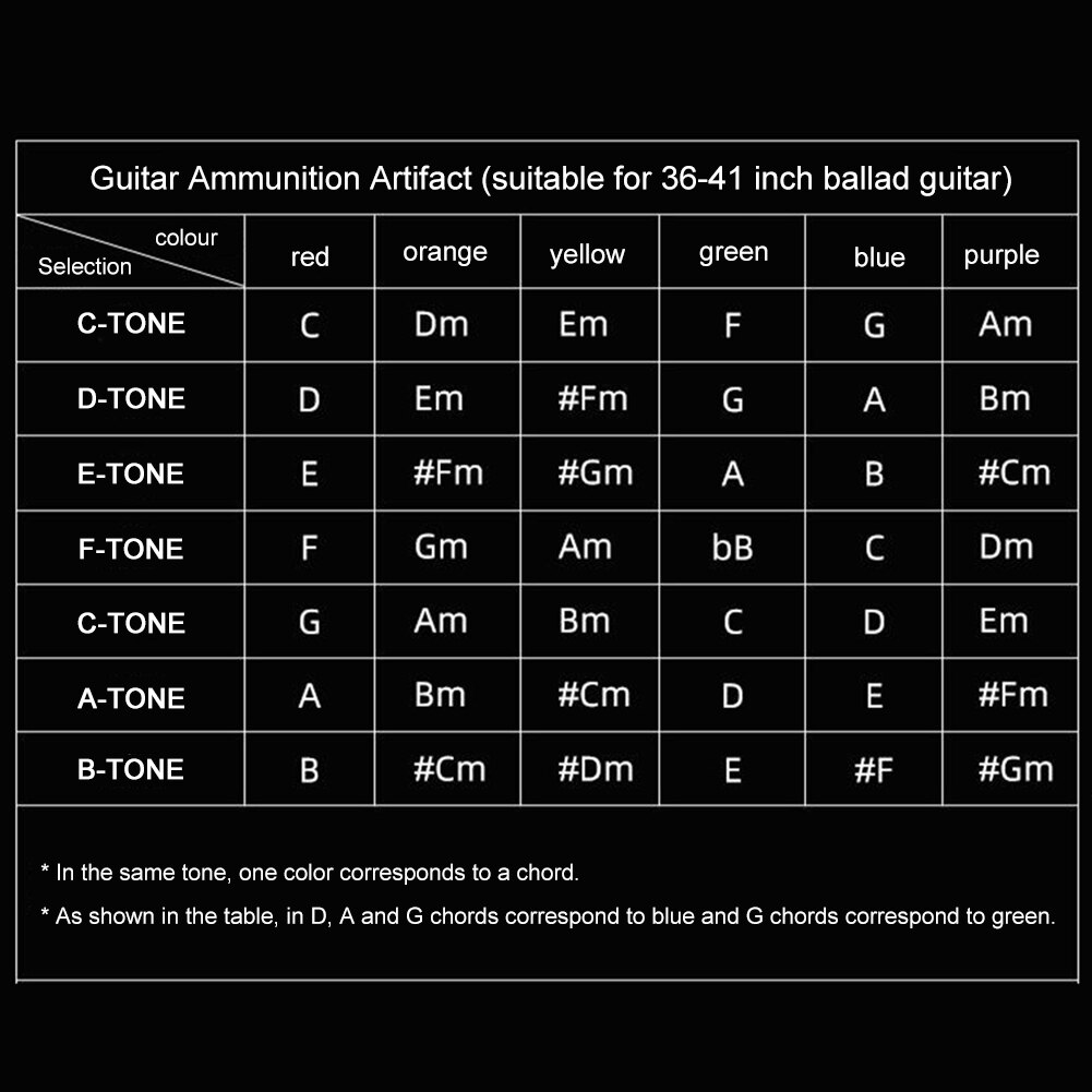 Guitar Learning System Teaching Practrice Aid with 21 chords Lesson Guitar Chord Trainer Practice Tools Accessories part