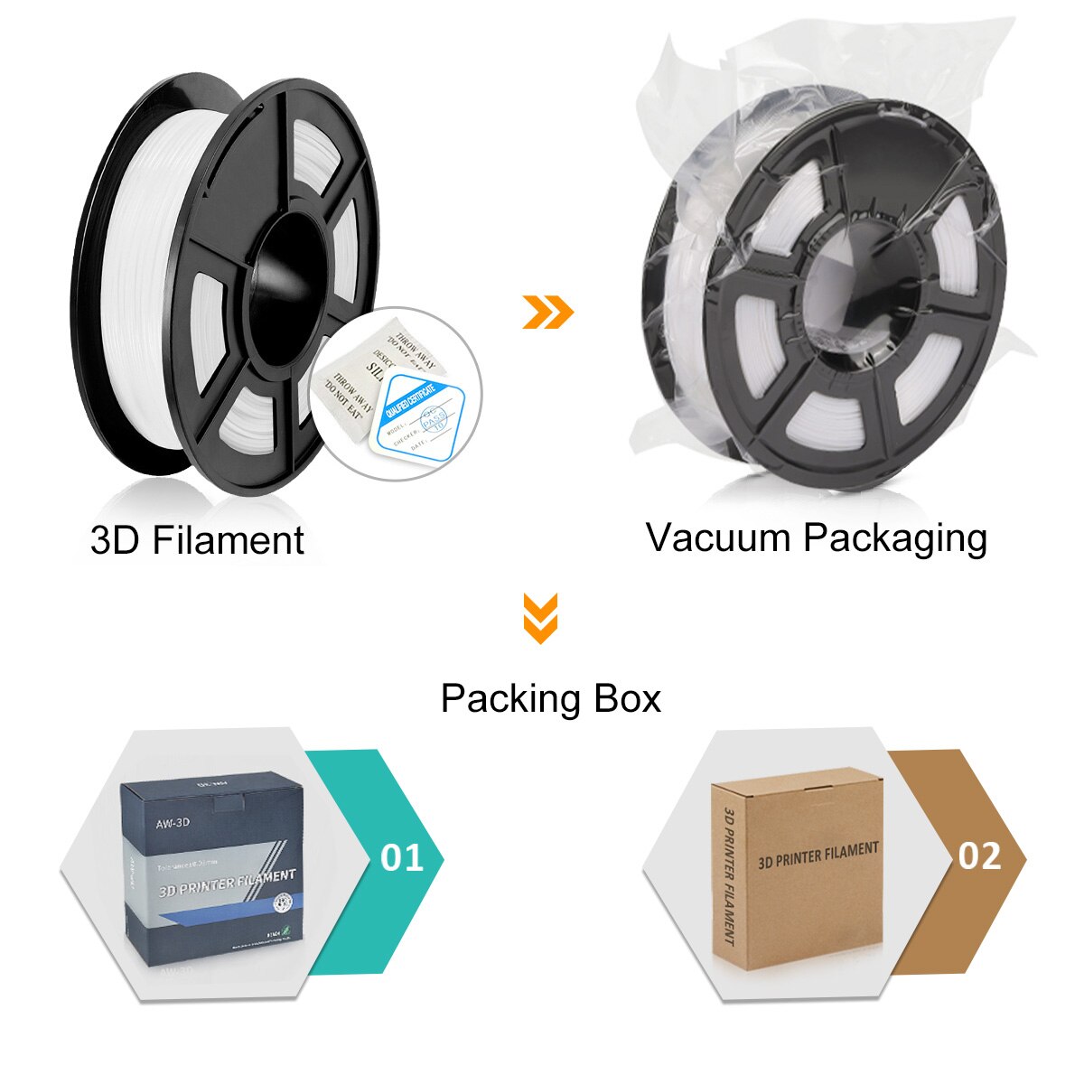 Tpu 3D Filament Flexibele Gele Kleur Filamenten 0.5Kg 1.75Mm Dimensionale Nauwkeurigheid 0.02Mm Geen Bubble Kleurrijke Afdrukken Materiaal