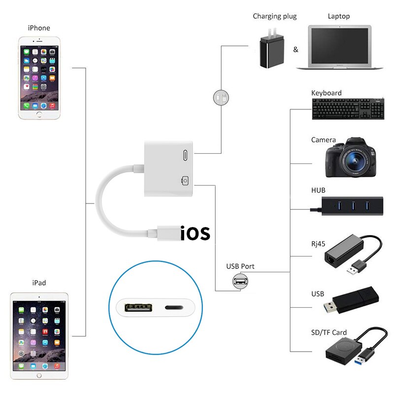 Otg Adapter Voor Lightning Naar Usb 3 Camera Reader Connection Kits Data Sync Charge Voor Iphone X/8/ 7/7 Plus/6/6 S Ipad/Ipod Ios 13