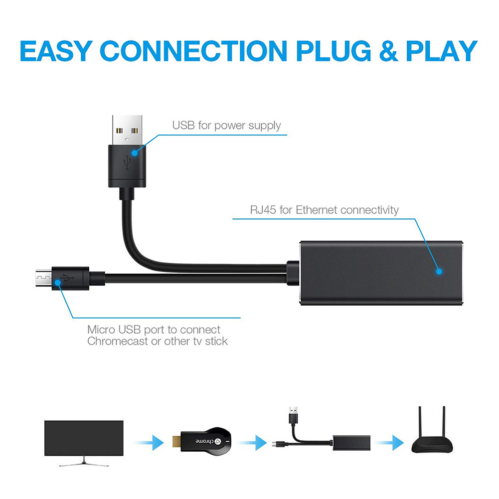 Adaptador ethernet para fire tv stick, google home mini, chromecast ultra 2, 1 adaptador de áudio micro usb para  rj45 ethernet com alimentação usb