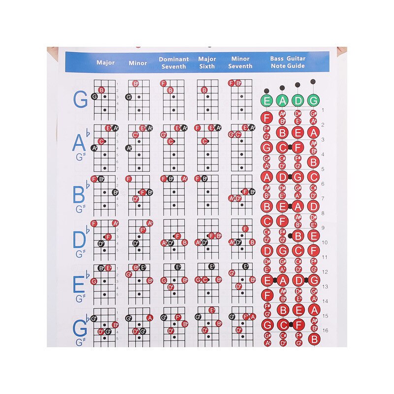 Four-string Electric Bass String Spectrum Guitar Chord Paper Practice Music Score: S