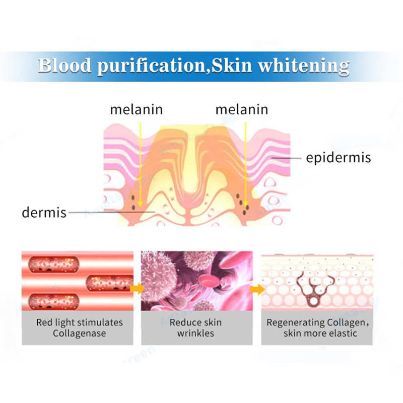 54W LED Red Infrared Therapy Light 660/850/940NM Household Pain Relief LED Therapy Light Lamp Beauty Care Tool AC100-240V