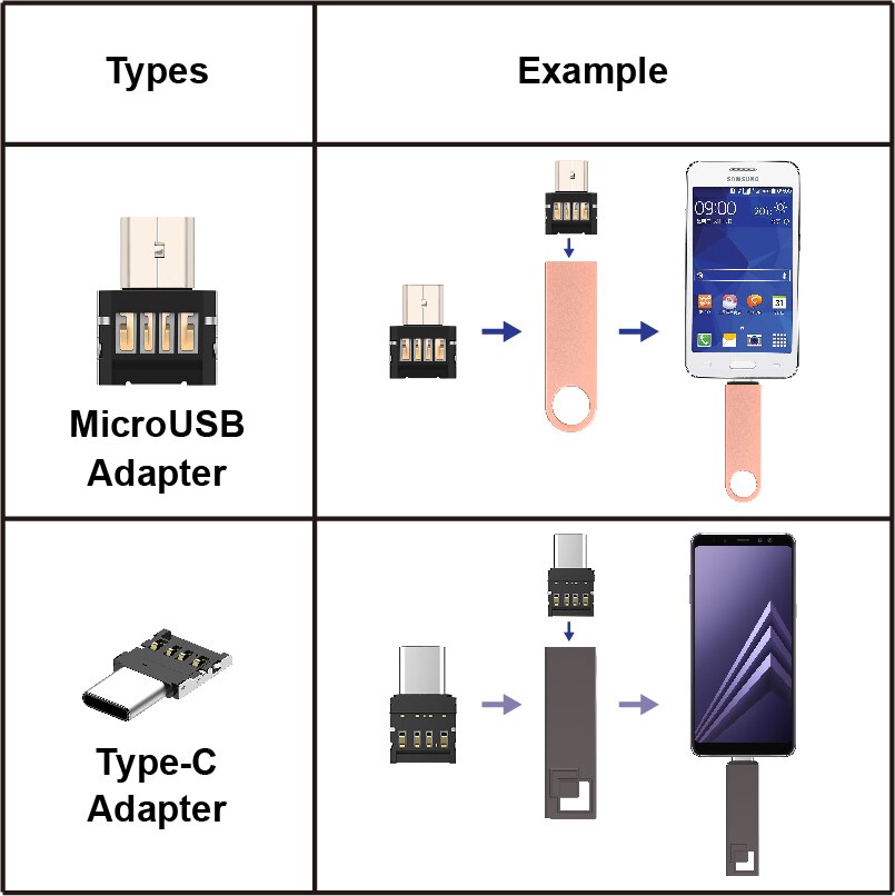 Pendrive de metal à prova d&#39;água, 256gb 32gb 64gb 128 gb 4g 8g 16g usb 2.0, tipo c ou micro adaptador