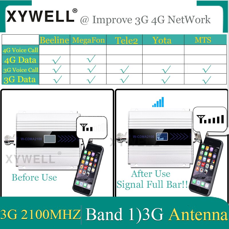 2100 amplificateur cellulaire 3g LTE Band1) UMTS 2100 MHz WCDMA 3G amplificateur de Signal Mobile 2100 GSM répéteur de Signal 3G amplificateur de Signal