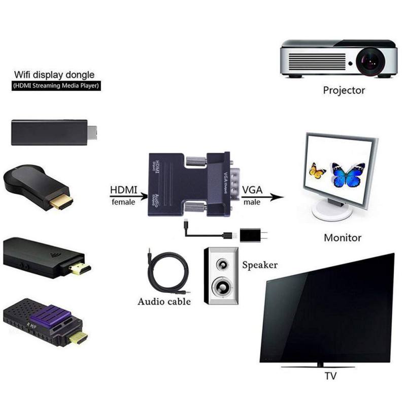 1080 P HDMI naar VGA Adapter Digitaal Naar Analoog Audio Video Converter Kabel voor TV Box Projector LED Display