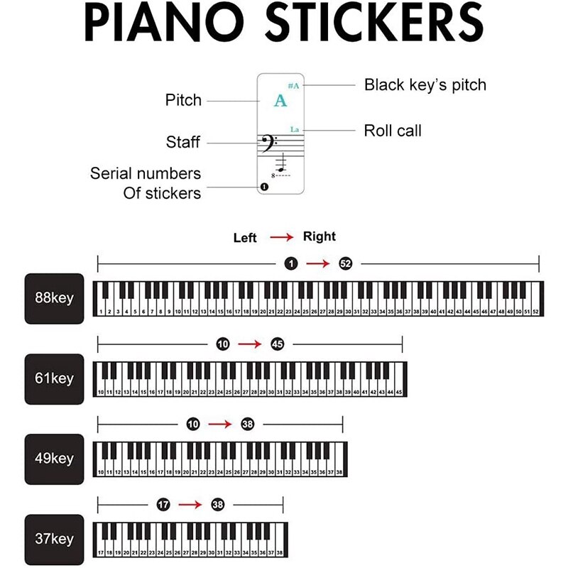 3 Pack Piano Keyboard Stickers for Beginners for 88/61/49/37 Keyboards - Removable and Transparent