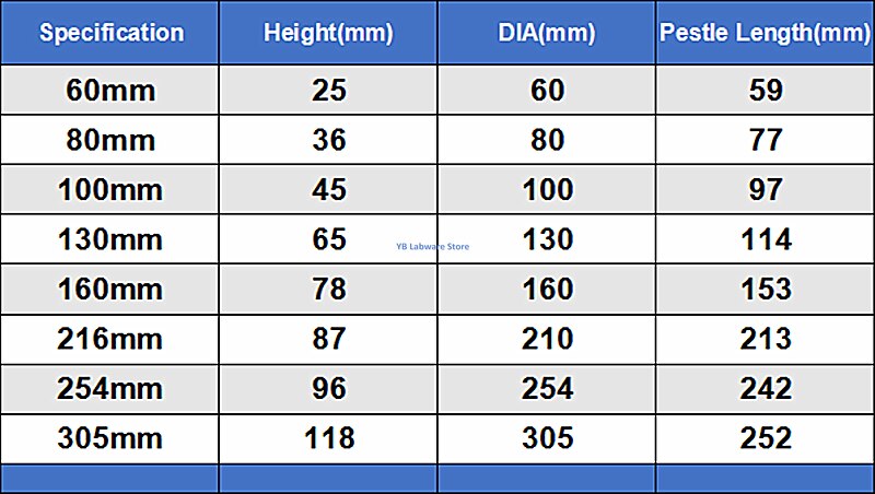 Ensemble de bols de mélange en porcelaine blanche, 1 pièce DIA 60mm 80mm 100mm 130mm 160mm