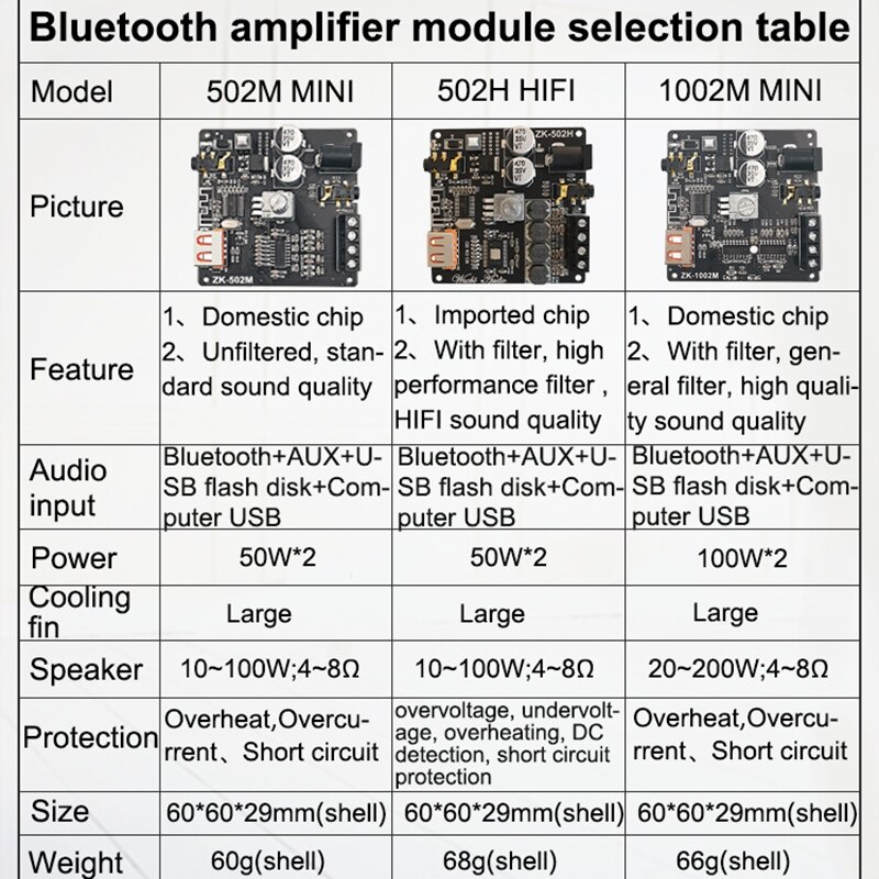 ZK-1002M Bluetooth 5,0 placa amplificadora para Subwoofer 2X100W canal 2,0 de alta potencia Audio estéreo amplificador de bajo AMP