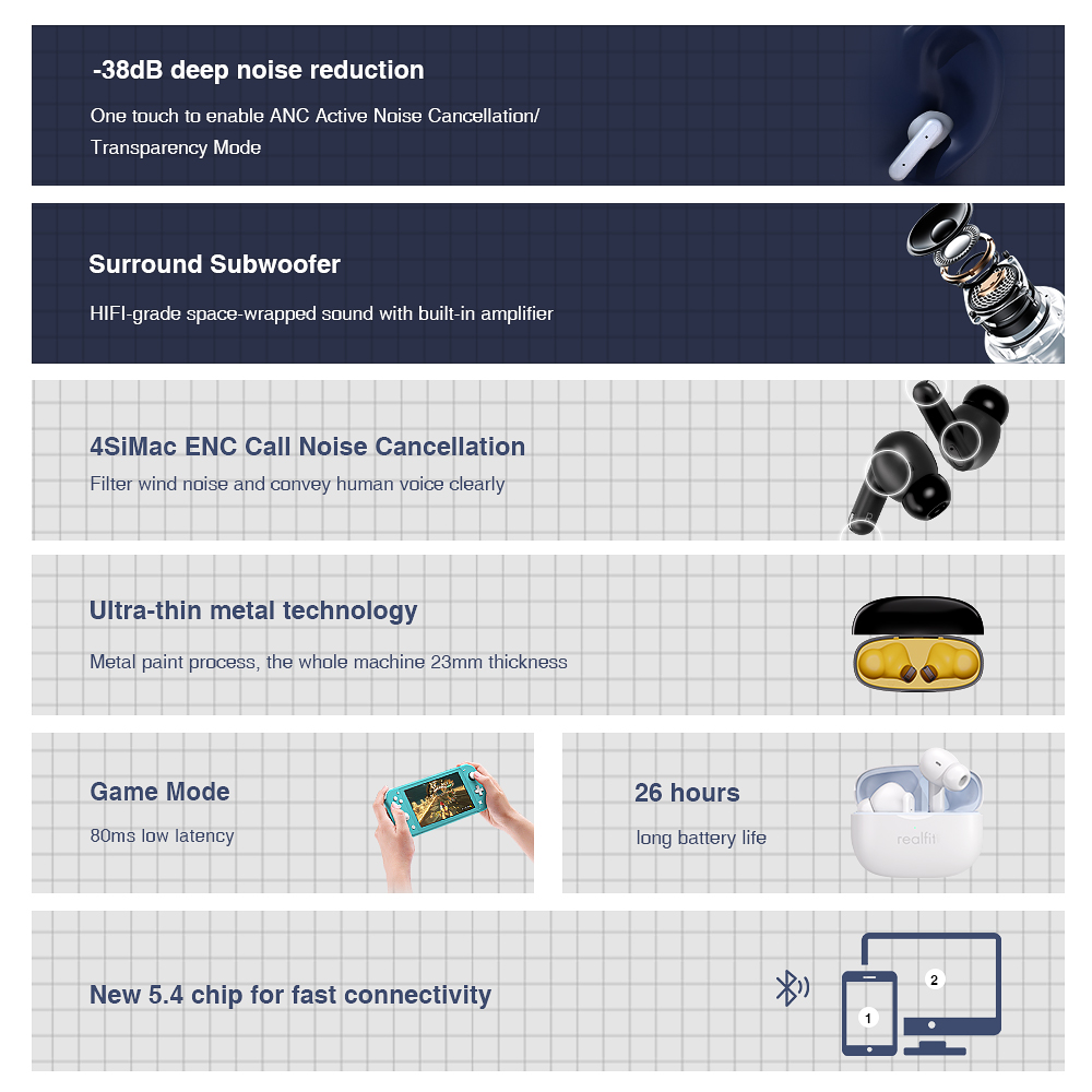 Realfit F3 ANC Cancellazione attiva del rumore Auricolari Bluetooth Chiamata ENC HIFI stereo superbo basso Auricolari senza fili sport gioco