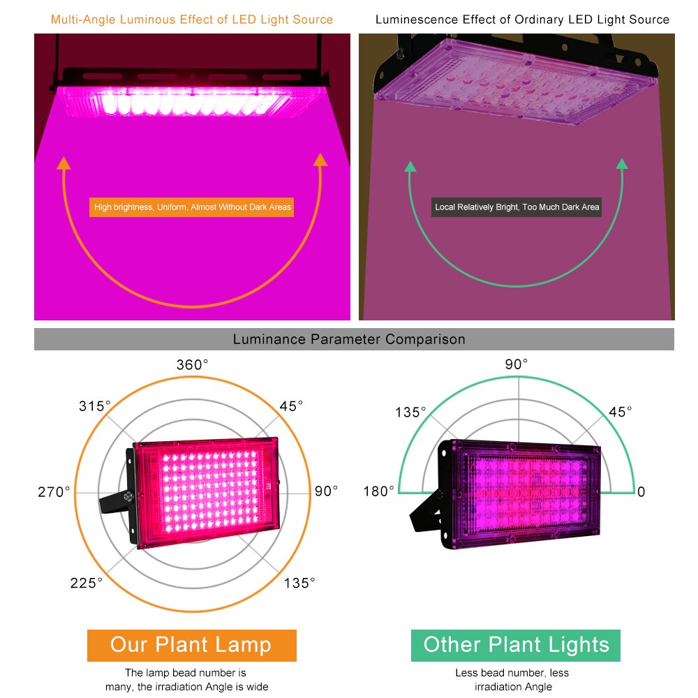 50W 100W 200W LED Grow Light 220V Phyto Lamp Waterproof Phytolamp Full Spectrum Plant Light Phytolamp for Home Plants Growbox