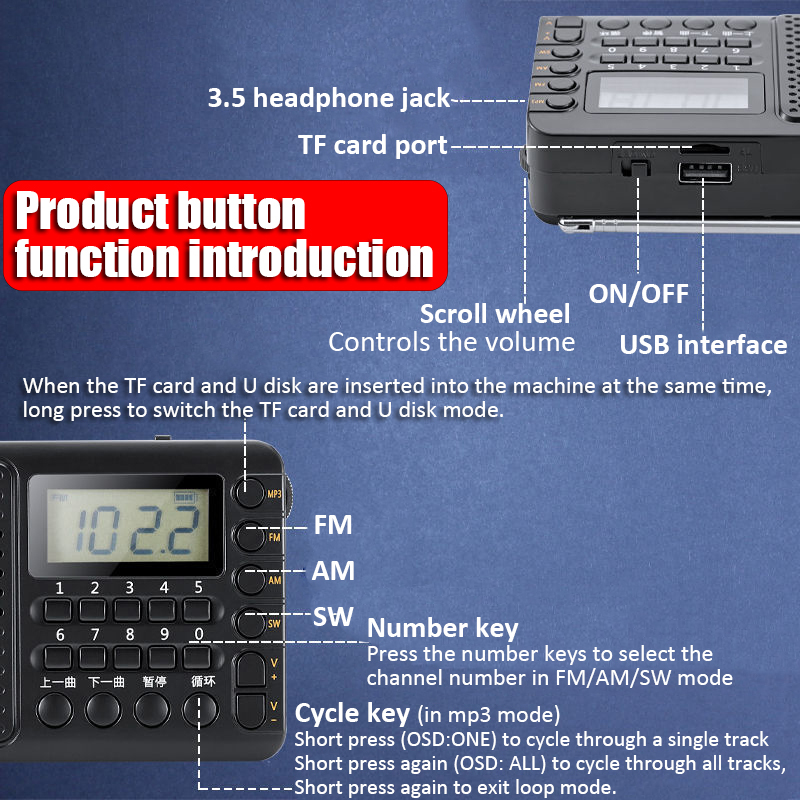 Der tragbare Vollband-Radio-FM/AM/SW-Empfänger unterstützt TF/USB mit 3,5-mm-Kopfhörerbuchse für LCD-Display-Musik player