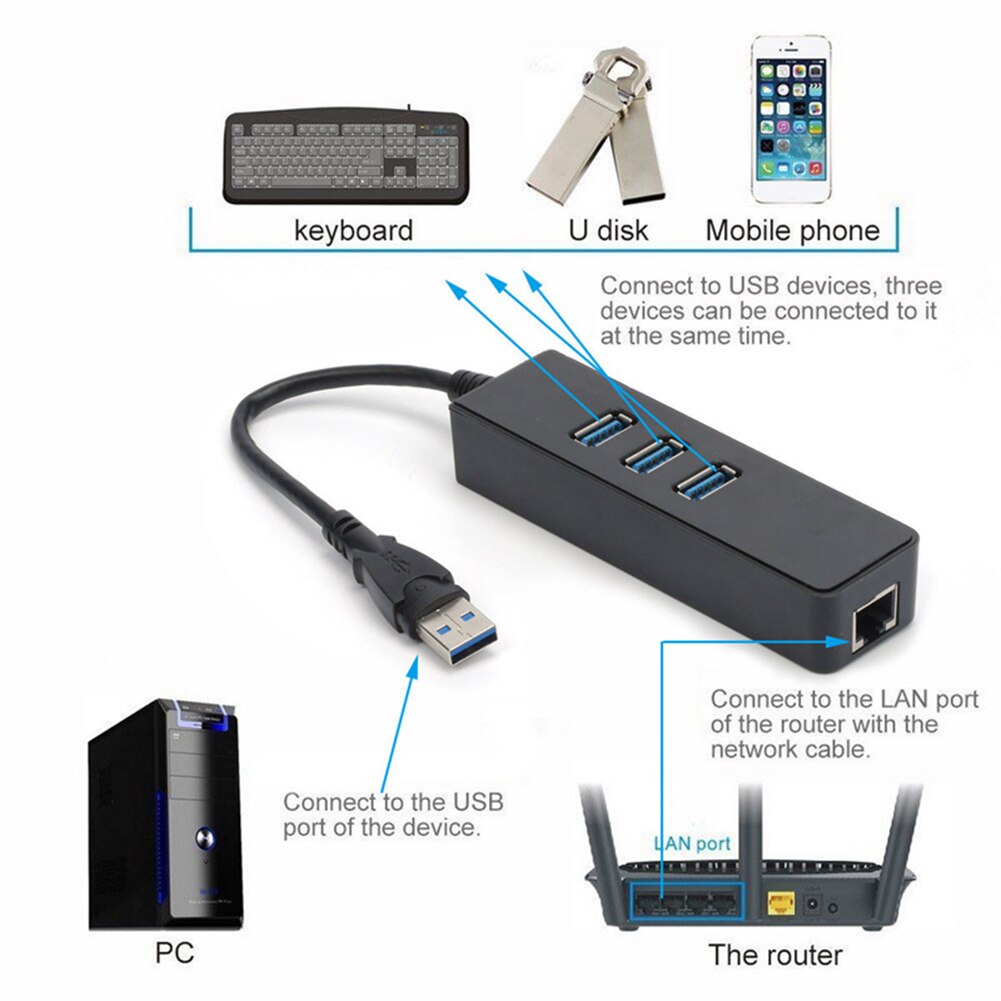 10/100/1000Mbps USB 3.0 3 Ports Gigabit Ethernet Lan RJ45 Network Adapter Hub for Windows 7/8 MAC OS Linux