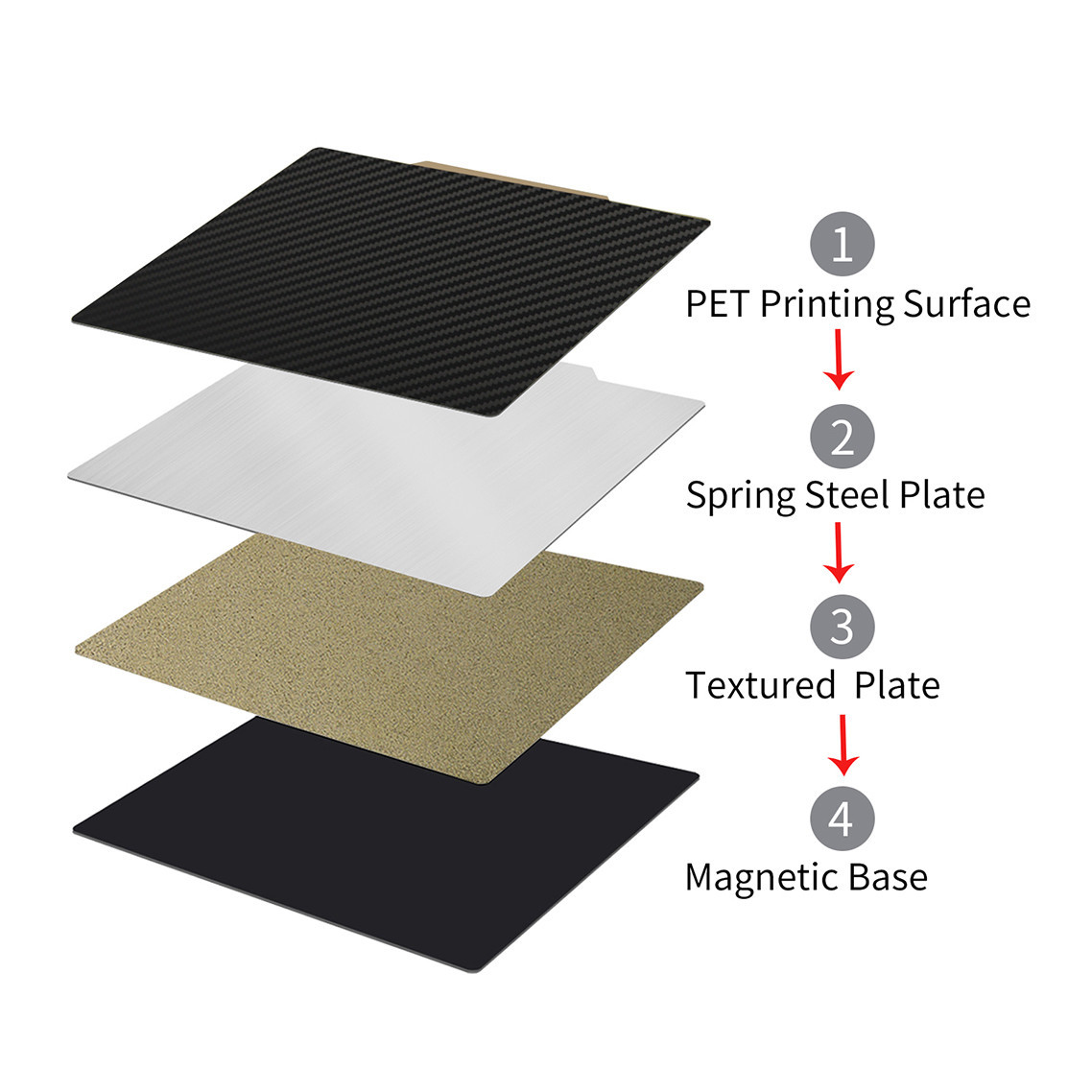 PEI Sheet 350x350mm Bed Build Plate with Smooth PET Textured PEI Magnetic Base for 3D Printer FYSETC Voron 2.4 Build Plate