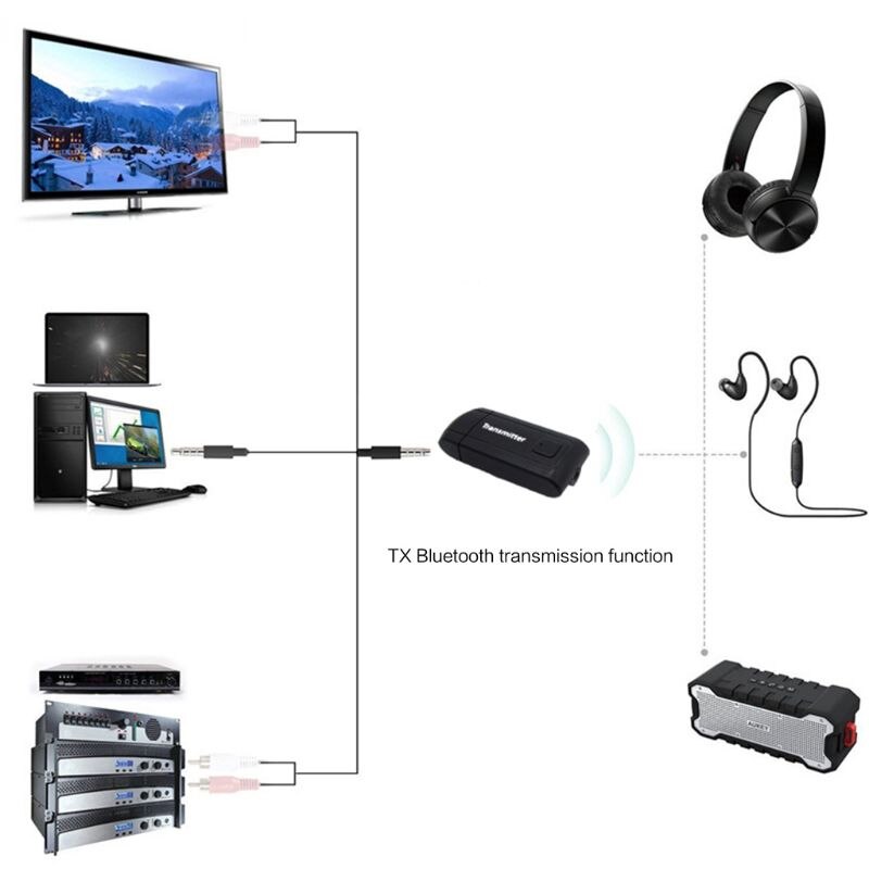 Wireless Bluetooth 4.2 Transmitter 3.5MM Stereo AUX Music Adapter USB Dongle Receiver For TV PC Computer Phone Headphone Accesso