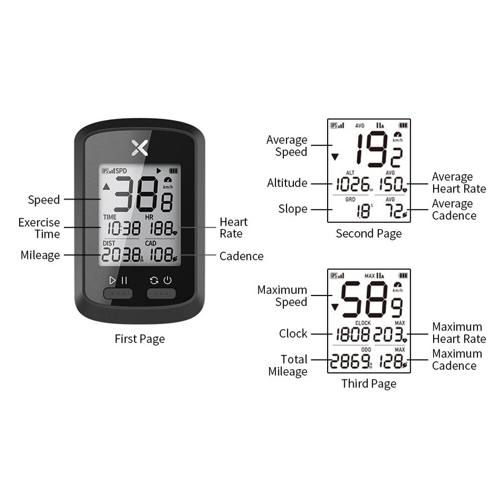 Fahrrad Computer GPS Drahtlose Tacho Herz-Bewertung-Monitor Wasserdicht MTB Rennrad Tacho ZJ55