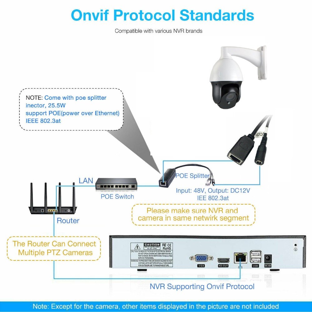 Power Over Ethernet PoE IP Splitter Adapter 10/100Mbps 12V 2A Output,48V Midspan For wifi ptz Camera