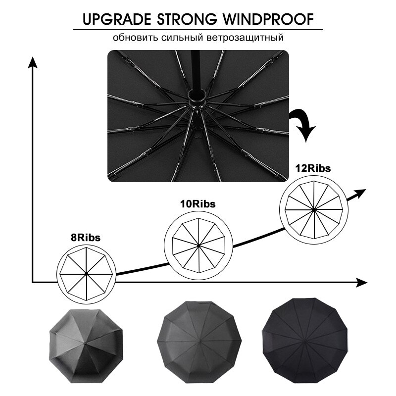 12K Strong Wind Resistant Folding Automatic Umbrella Men Rain Women Parasol Big Umbrellas Business Portable Long Handle Paraguas