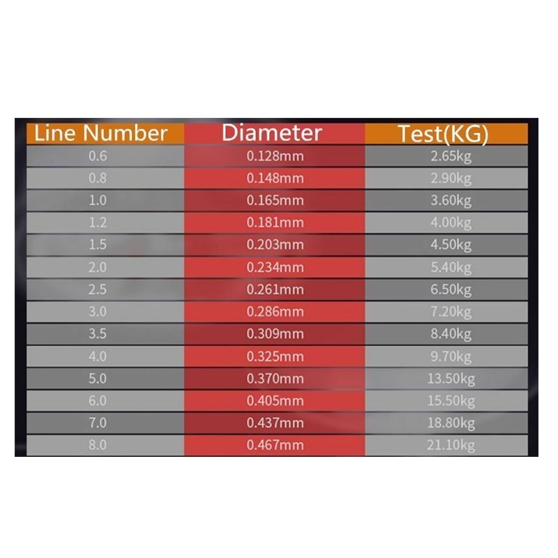 100M 8# Super Strong Nylon Monofilament Fishing Line Lake Sea Durable Fishing Line