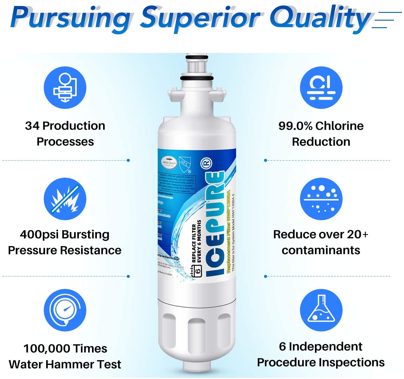 ICEPURE Refrigerator Water Filter + Air Filter Replacement for LG LT700P &amp; Kenmore Elite 46-9690 469690 ADQ36006101 ADQ36006102