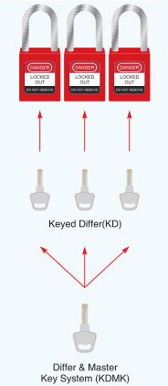 NT-26P 4mm 26mm red thermoplastic plastic nylon shackle safety lockout padlock with copper cylinder key: KDMK NT-26P copper