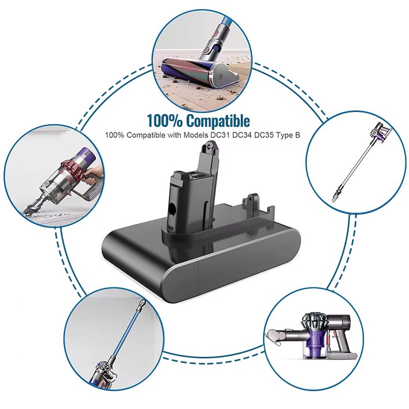 Para Dyson 22,2 V 28000mAh tipo A/B batería de vacío de iones de litio para Dyson DC35 DC45 DC31 DC34 DC44 DC31 Animal DC35 Animal