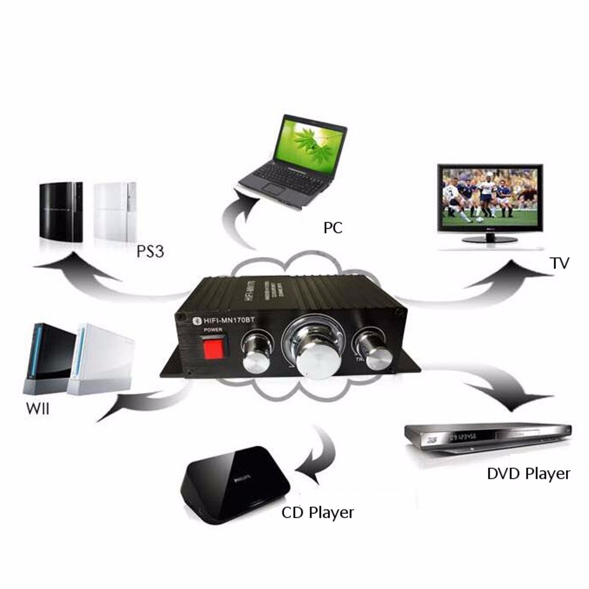 Car Mini Amplifiers Hi-Fi bluetooth Power Amplifier Audio High Fidelity Sound Bass Amplifiers Car Stereo Audio Processor