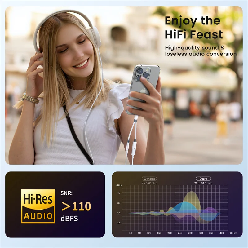 Divisor USB C 2 en 1, PD 60W tipo C a conector de 3,5mm, adaptador de Audio auxiliar para auriculares, cargador rápido tipo C, DAC de 32 bits para iPhone 15 16