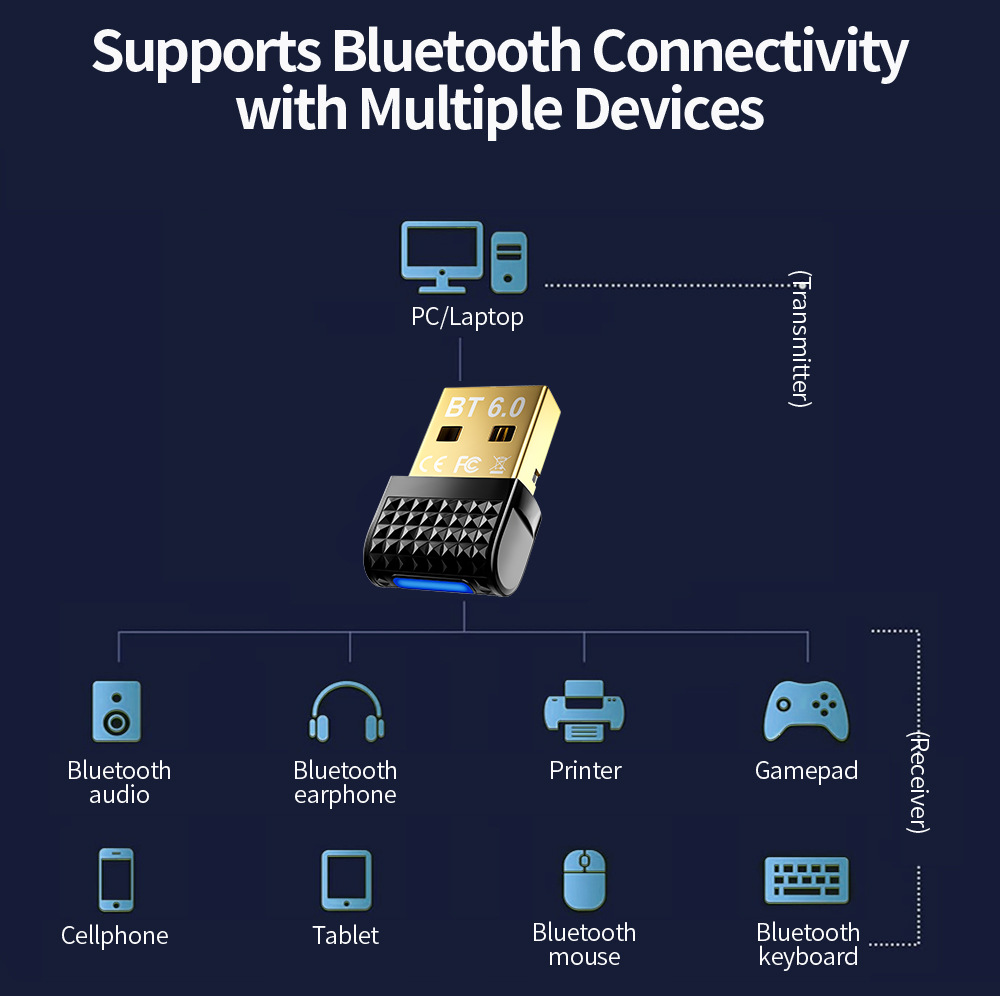 Adaptador USB Bluetooth 6,0, Dongle Bluetooth 6,0 para PC Windows 11/10/8,1 receptor y transmisor Bluetooth para teclado/ratón