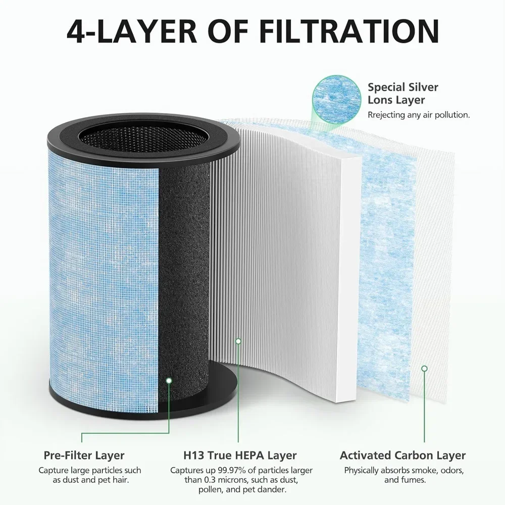 F300-filter voor Instant AP300 luchtreiniger, 4-traps filtratie met True HEPA-filter van H13 en actieve koolfilter