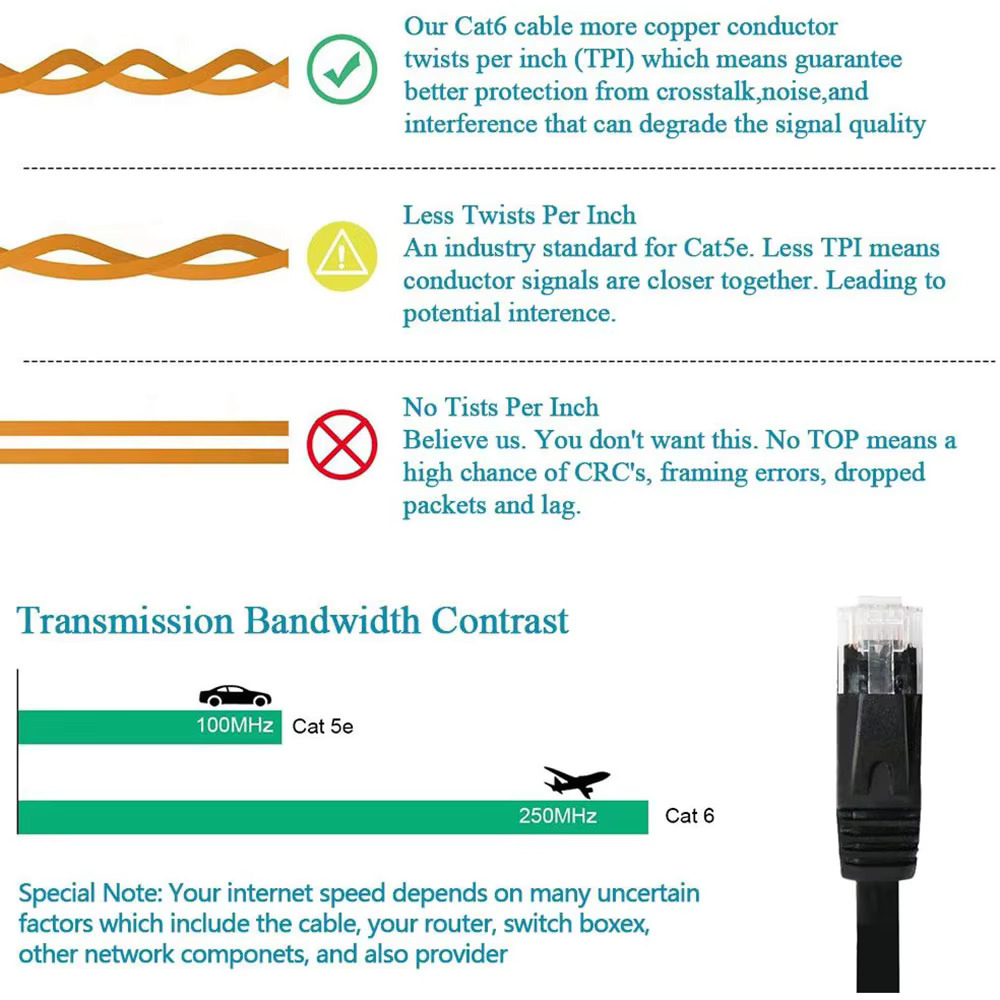 Cat 6 fladt ethernetkabel  rj45 lan-kabel netværk ethernet patchkabel cat 6 netværkskabel til computer router bærbar computer