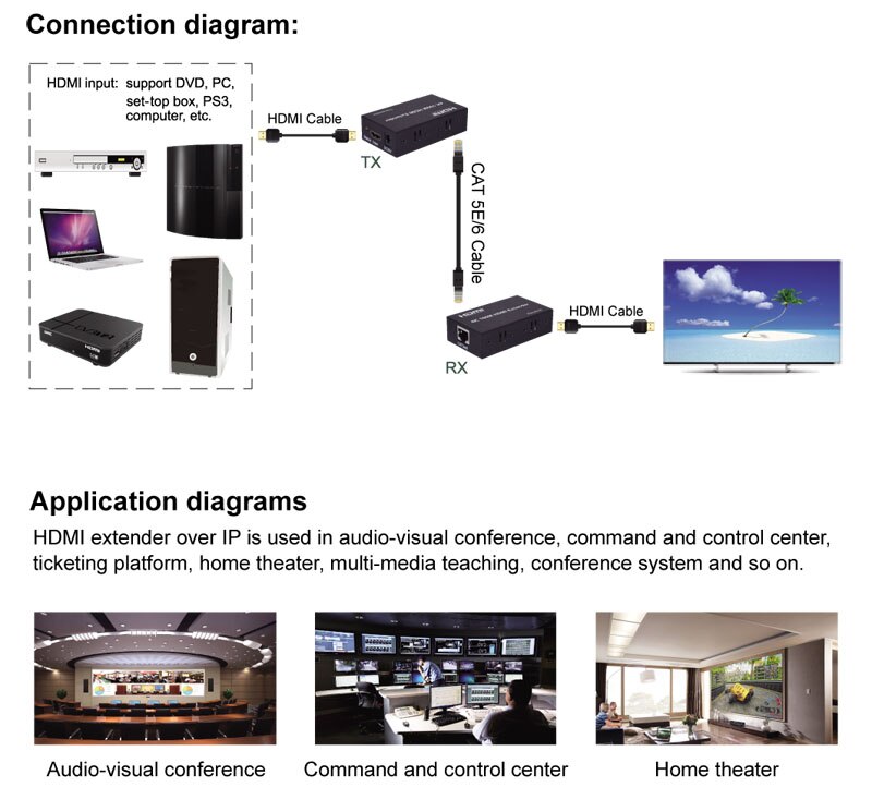 4K HDMI Extender TCP IP 100M 330FT Over Cat5/Cat5e/Cat6 to UTP Rj45 Network HDMI Transmitter Receiver HDMI Extensor