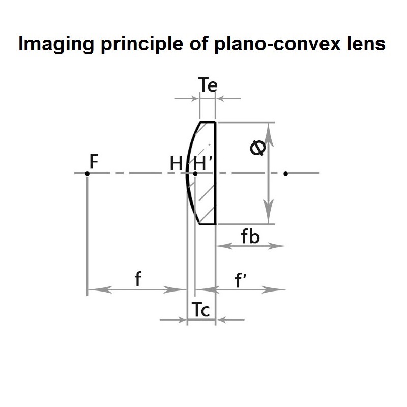 K9 optisk glasslinse plan konveks linsediameter 42mm konveks linse brennvidde 40mm spotlight bildebehandling eksperiment scenelys