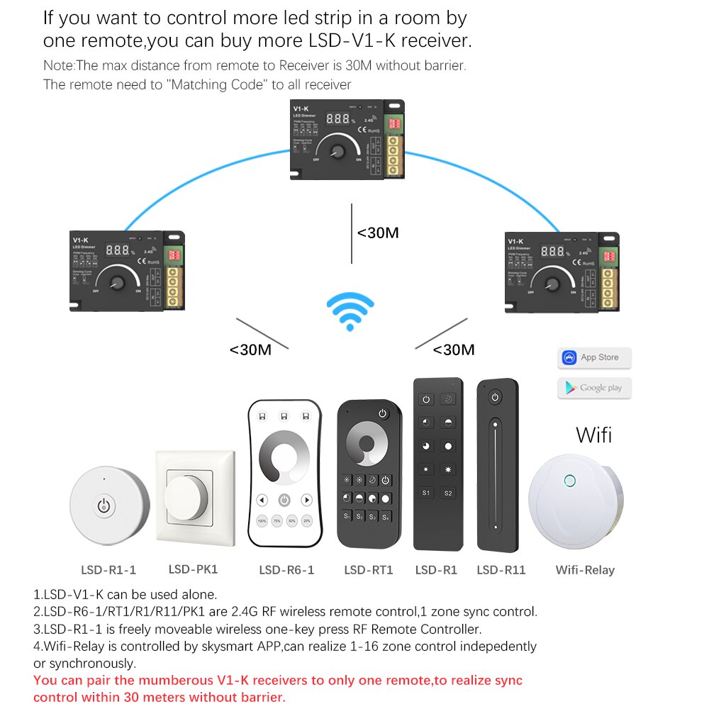 Rotary LED Dimmer DC 12V 24V PWM Wireless Frequency Adjustable 20A Single Color LED Strip Controller Knob 12 Volt Dimmer Switch