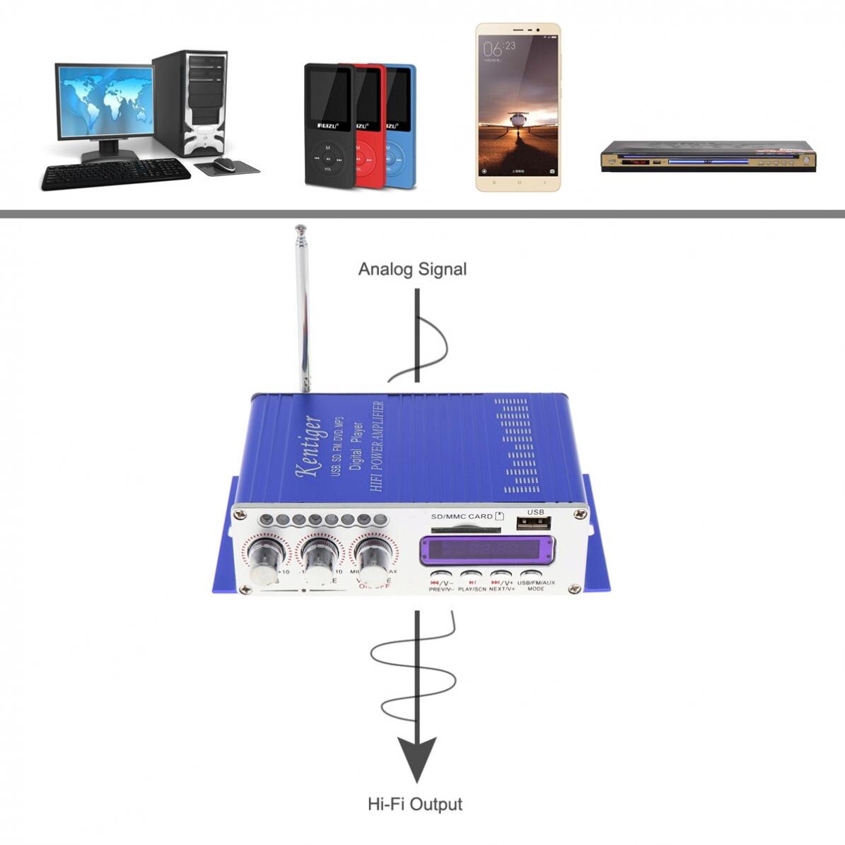HY502 Digitale Display Hifi 2CH Auto Stereo Eindversterker Amp Ondersteuning Voor Ipod Usb MP3 Fm Sd Jack Ingang Met afstandsbediening