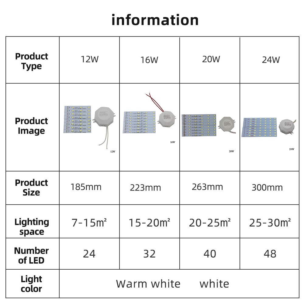 220V 12W 16W 20W 24W 48led Moderne LED Plafond Lamp voor Thuis Beedroom Woonkamer lichten Indoor Dagelijkse Verlichting Spaarlamp