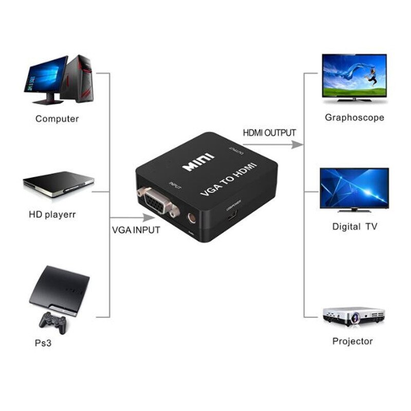 VAORLO 1080P MINI convertitore VGA a HDMI con adattatore Audio VGA2HDMI Video Box per PC Notebook per proiettore HDTV