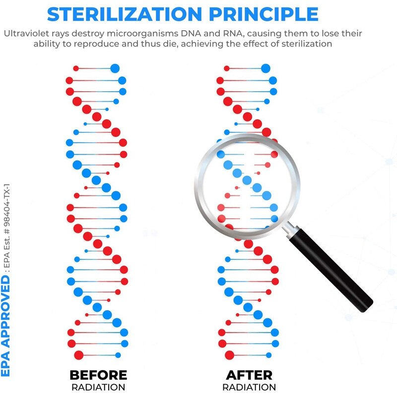 Pocket Uv Licht Compatibel Voor Android Usb Type C-Draagbare Voor Uw Mobiele Telefoon Met Uvc Uva Licht