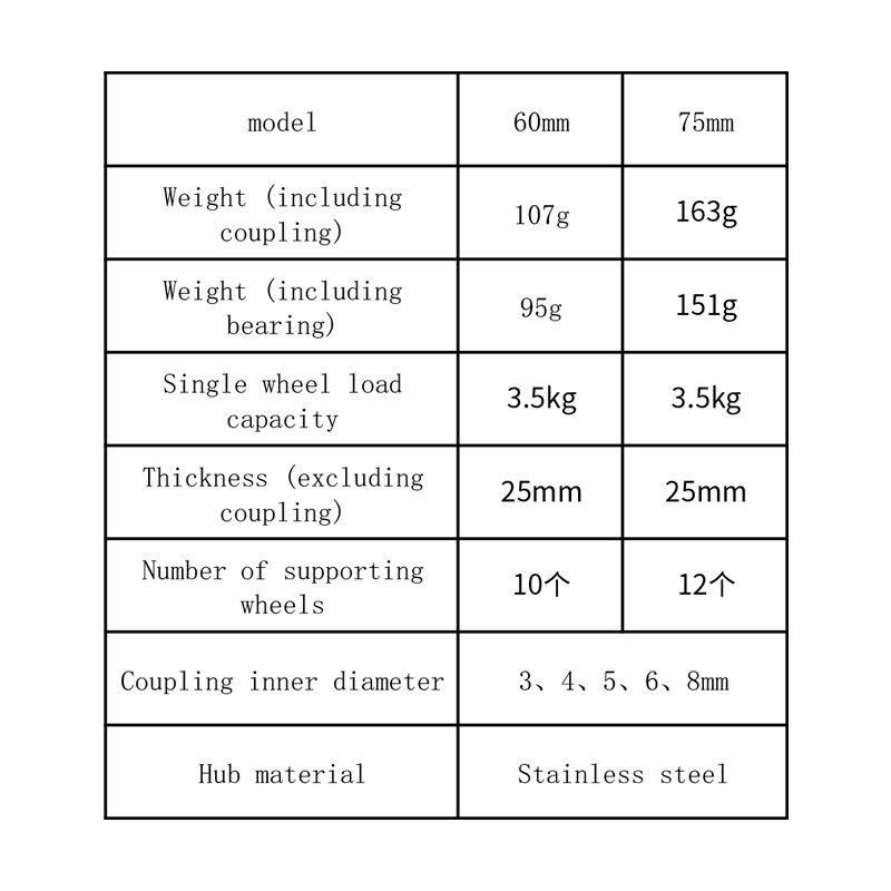 1PC Omnidirectional wheel 60mm omni-directional wheel 75mm omni wheel Mobile Tires for Robot Car Parts Kit