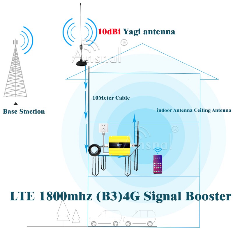 Caldo!!1800Mhz GSM Ripetitore 2G 4G Cellulare Amplificatore di Segnale LTE 1800Mhz 4G DCS Amplificatore Cellulare 4G di Rete mobile Del Segnale Del Ripetitore