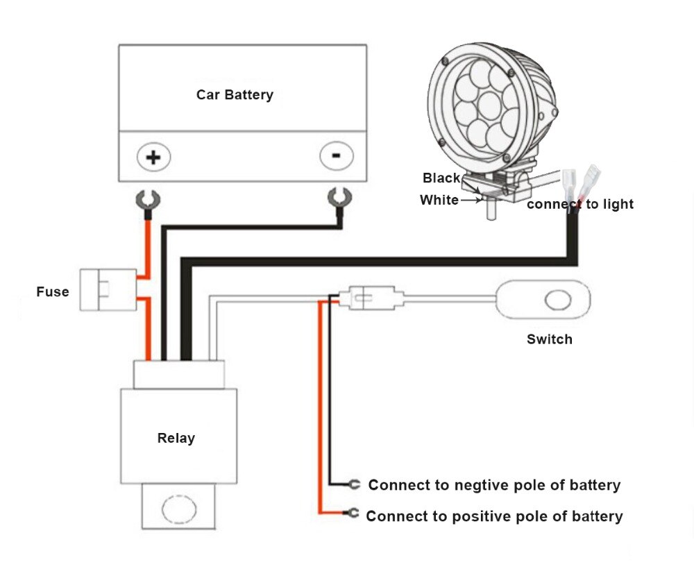 Kabelboom Loom Kit Voor Offroad Led Verlichting Bar Rijden Lamp Koplamp Op Off Controller Bedrading Kabel 12V 24V Vrachtwagen Suv
