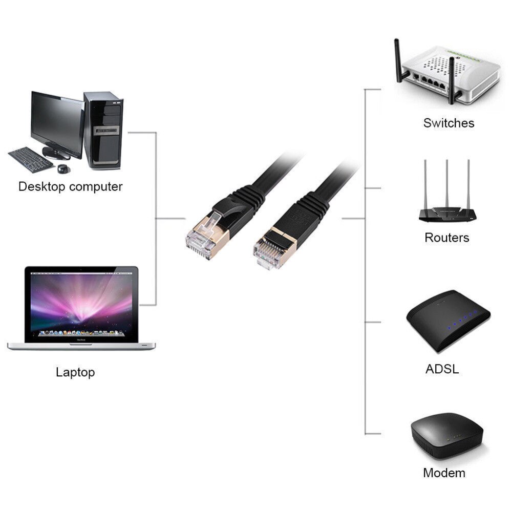 Kot8 kabel Ethernet RJ45 8P8C kabel sieciowy 2000Mhz wysokiej prędkości łatka 25/40 gb/s Lan robić routera laptopa 1m/2m/3m/5m/10m