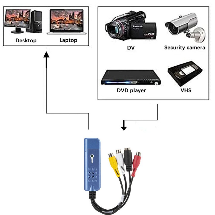 Vhs Videorecorder Tv Naar Digitaal Converter Usb 2.0 Video Converter Audio Capture Kaart Vhs Doos Vhs Naar Digitale Converter Ondersteuning win 7/8/10